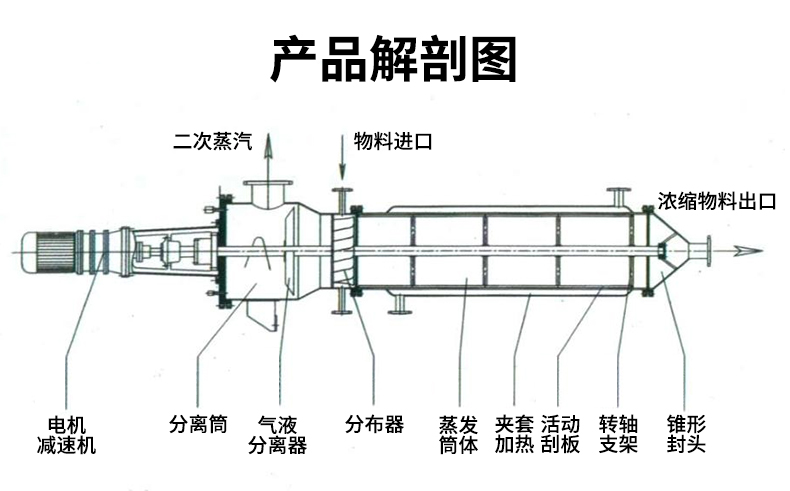 换热板块的原理图图片