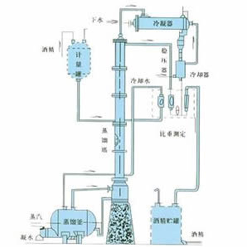 甲醇、乙醇蒸馏装置